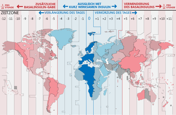 Schematische Darstellung der EKG-Messung